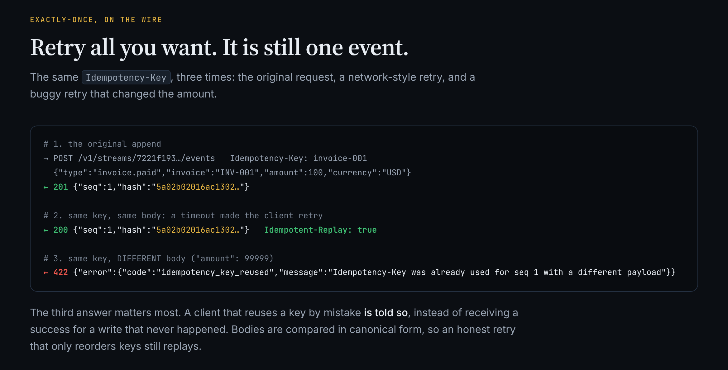 Ledgerline retry transcript: one Idempotency-Key sent three times gets 201, then 200 with Idempotent-Replay: true and the same seq and hash, then 422 idempotency_key_reused when the body changes.