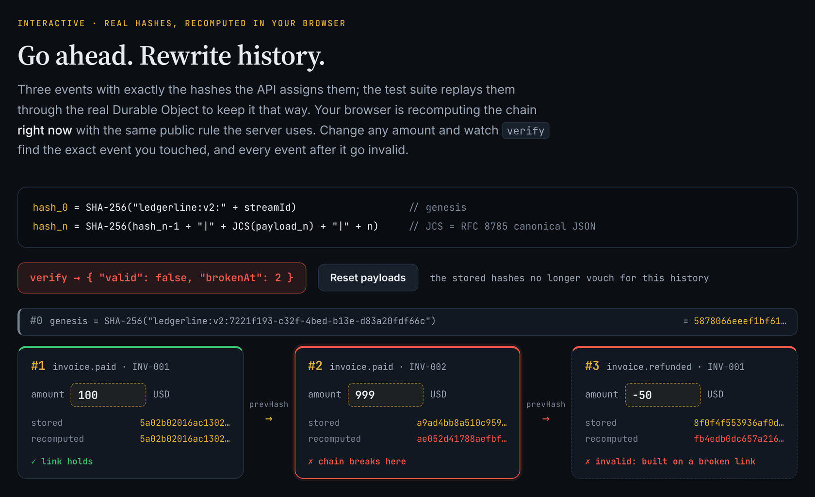Ledgerline demo: the amount in event 2 changes to 999, the hash chain breaks at event 2, event 3 turns invalid because it builds on that link, and a reset turns the chain green again.