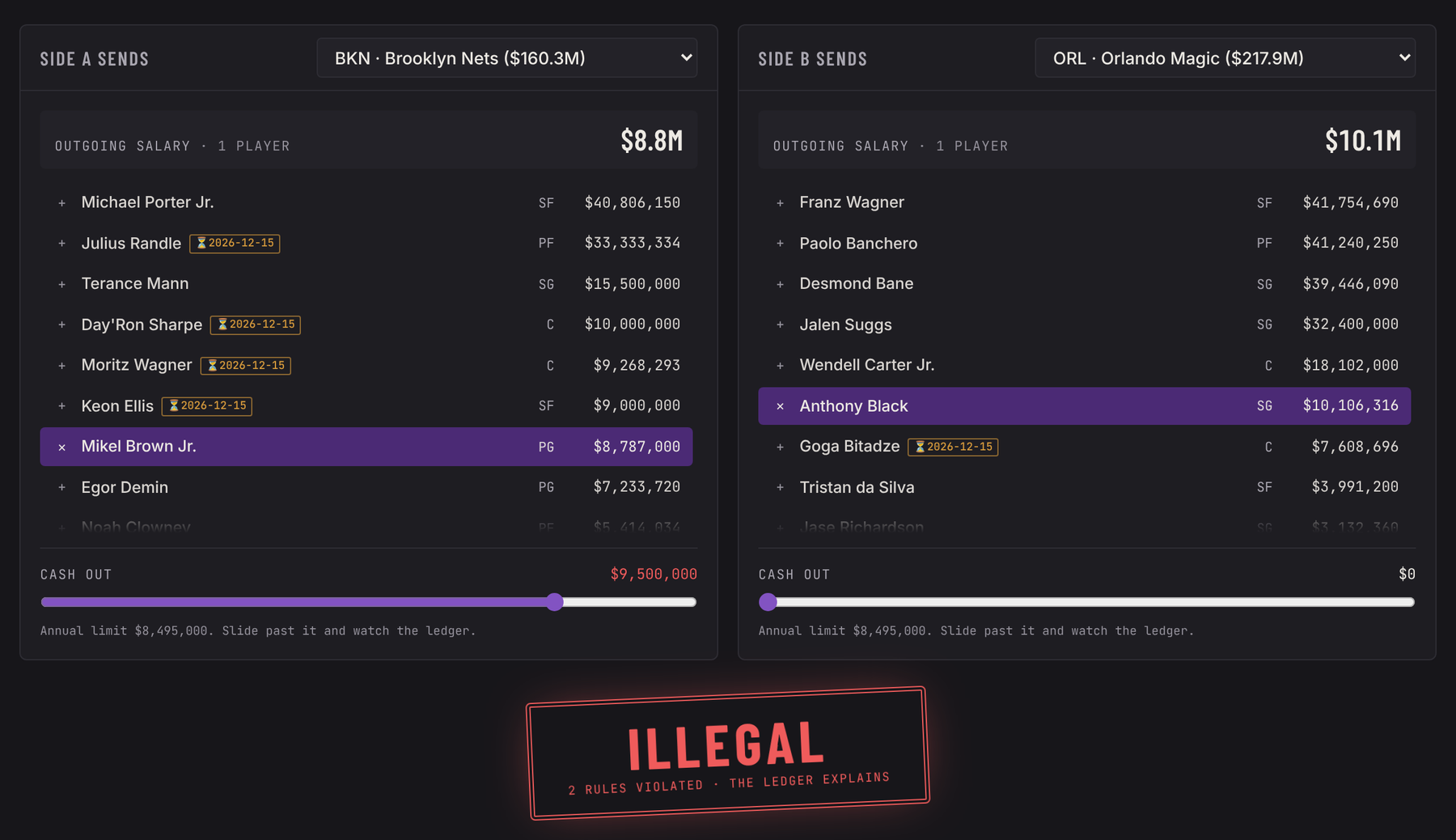 The Cap Room trade machine: moving the cash slider past the $8,495,000 limit turns the stamp from LEGAL to ILLEGAL, 2 rules violated, then back.